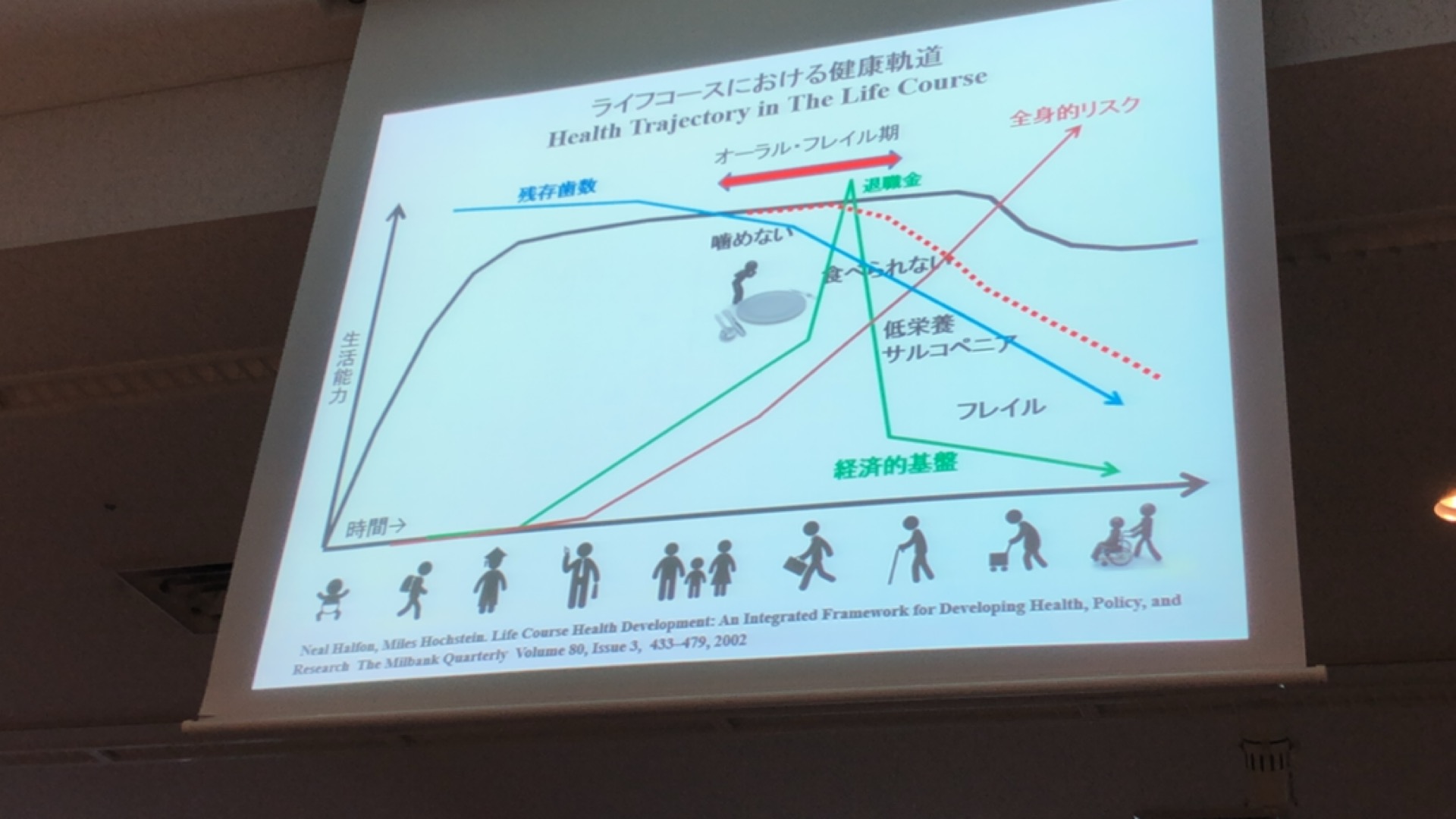 要介護におけるインプラントを考える会